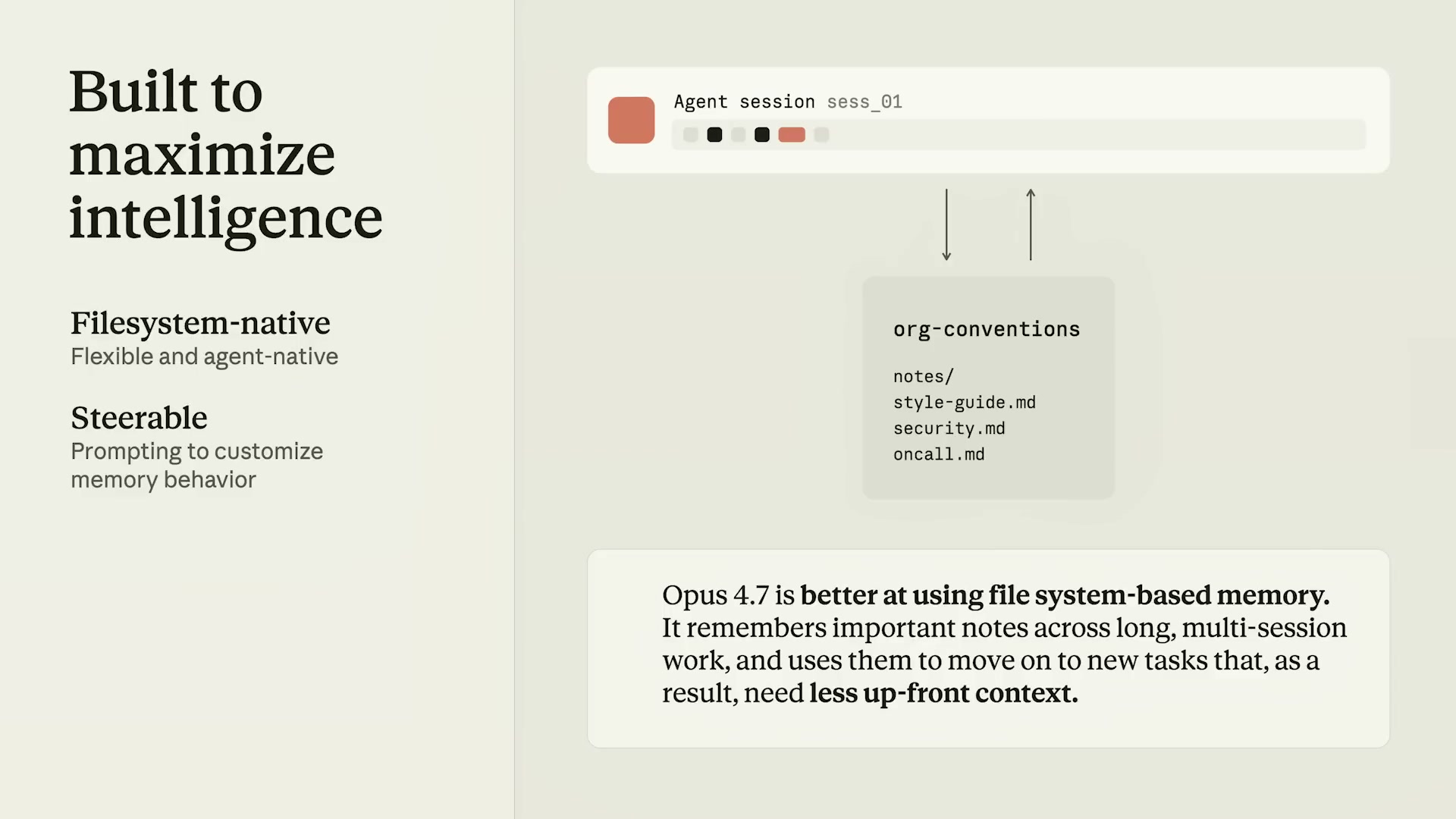 Built to maximize intelligence — ファイルシステムネイティブ設計とOpus 4.7