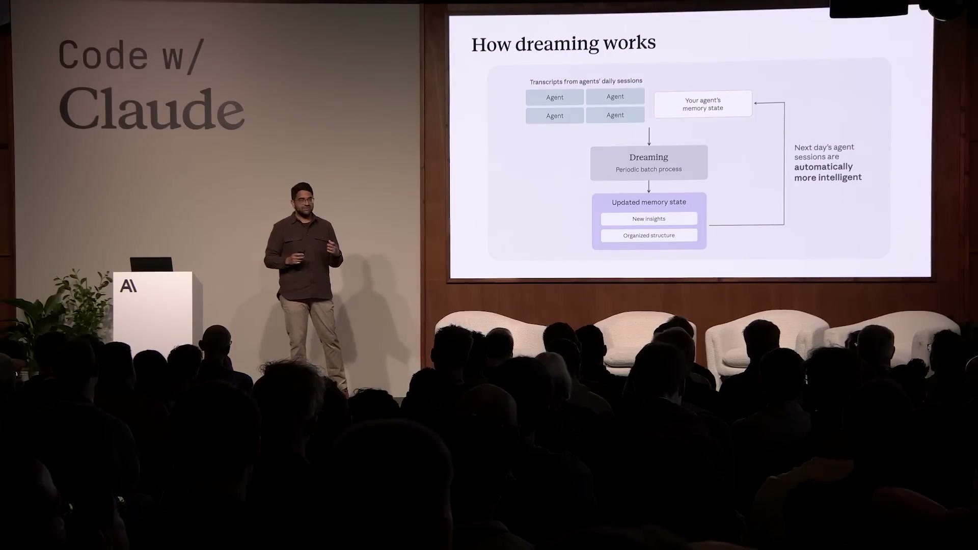 How dreaming works — セッショントランスクリプトを分析してメモリを最適化するフロー