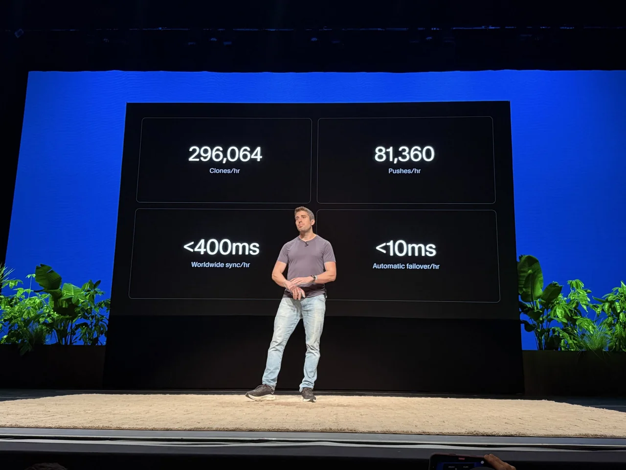 Origin の公称スケーラビリティ指標を示す発表スライド：296,064 clones/hr、81,360 pushes/hr、400ms未満のワールドワイド同期、10ms未満の自動フェイルオーバー