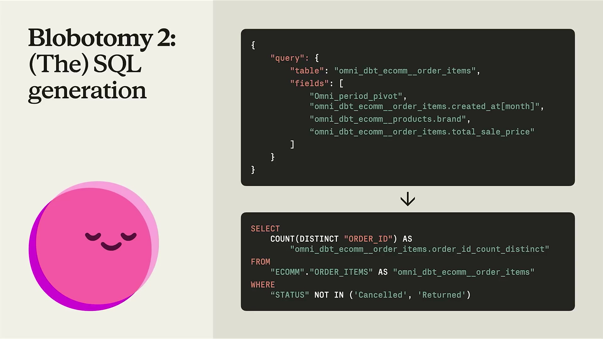 Blobotomy 2：JSON形式のクエリ定義からSQLへの移行