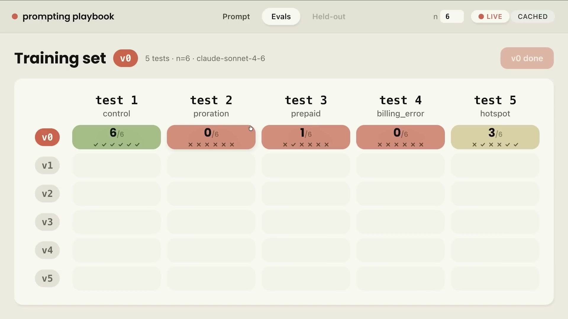 v0のeval結果ダッシュボード