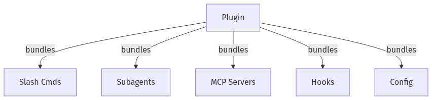 Plugin Architecture