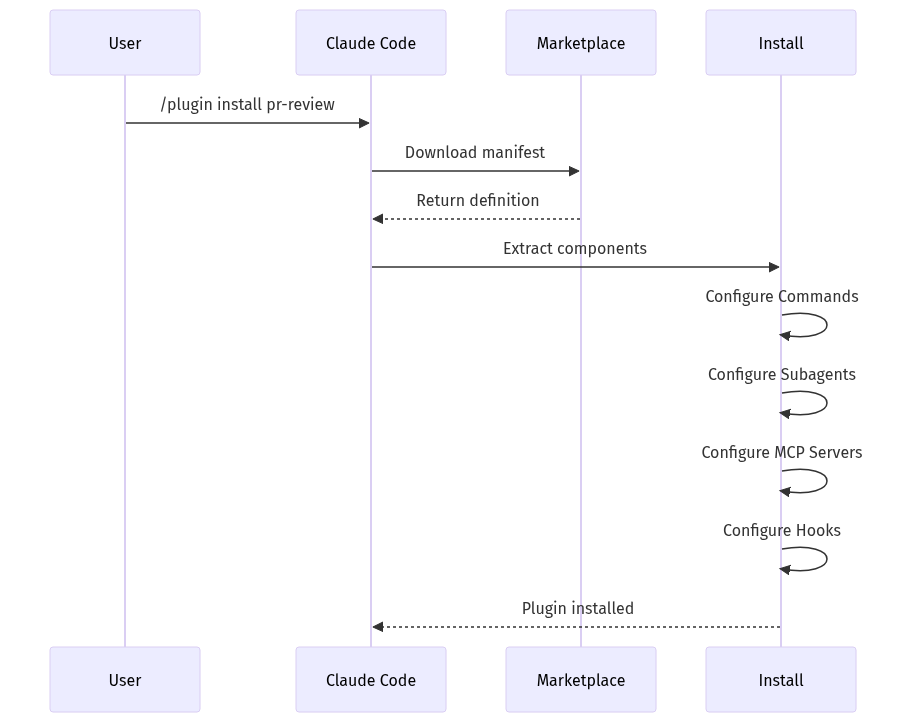 Plugin Loading Process