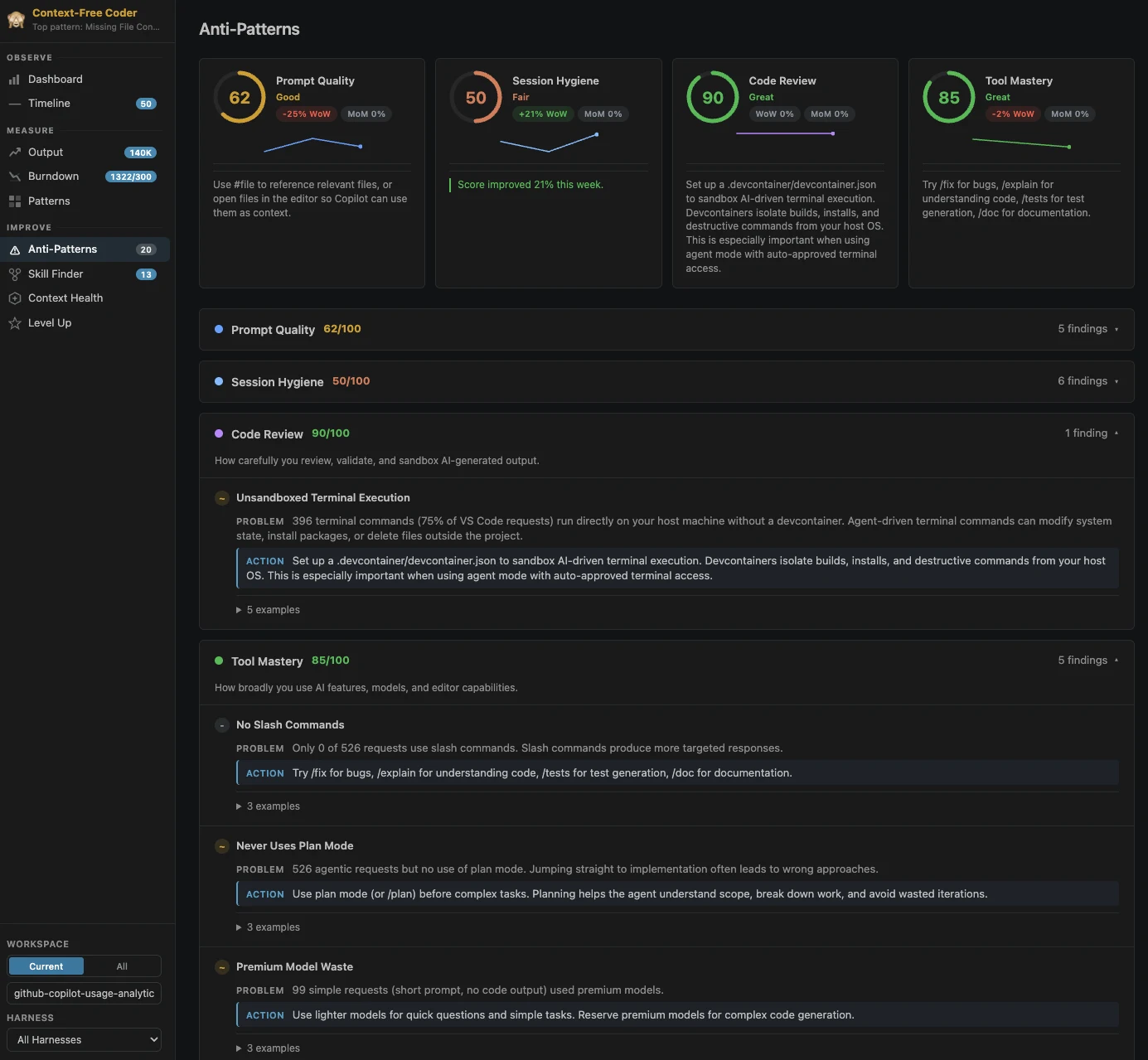 AI Engineer CoachのAnti-Patternsページ。Prompt Quality 62/Session Hygiene 50/Code Review 90/Tool Mastery 85の4スコアと、Unsandboxed Terminal Execution・No Slash Commands・Never Uses Plan Mode・Premium Model Wasteの検出結果