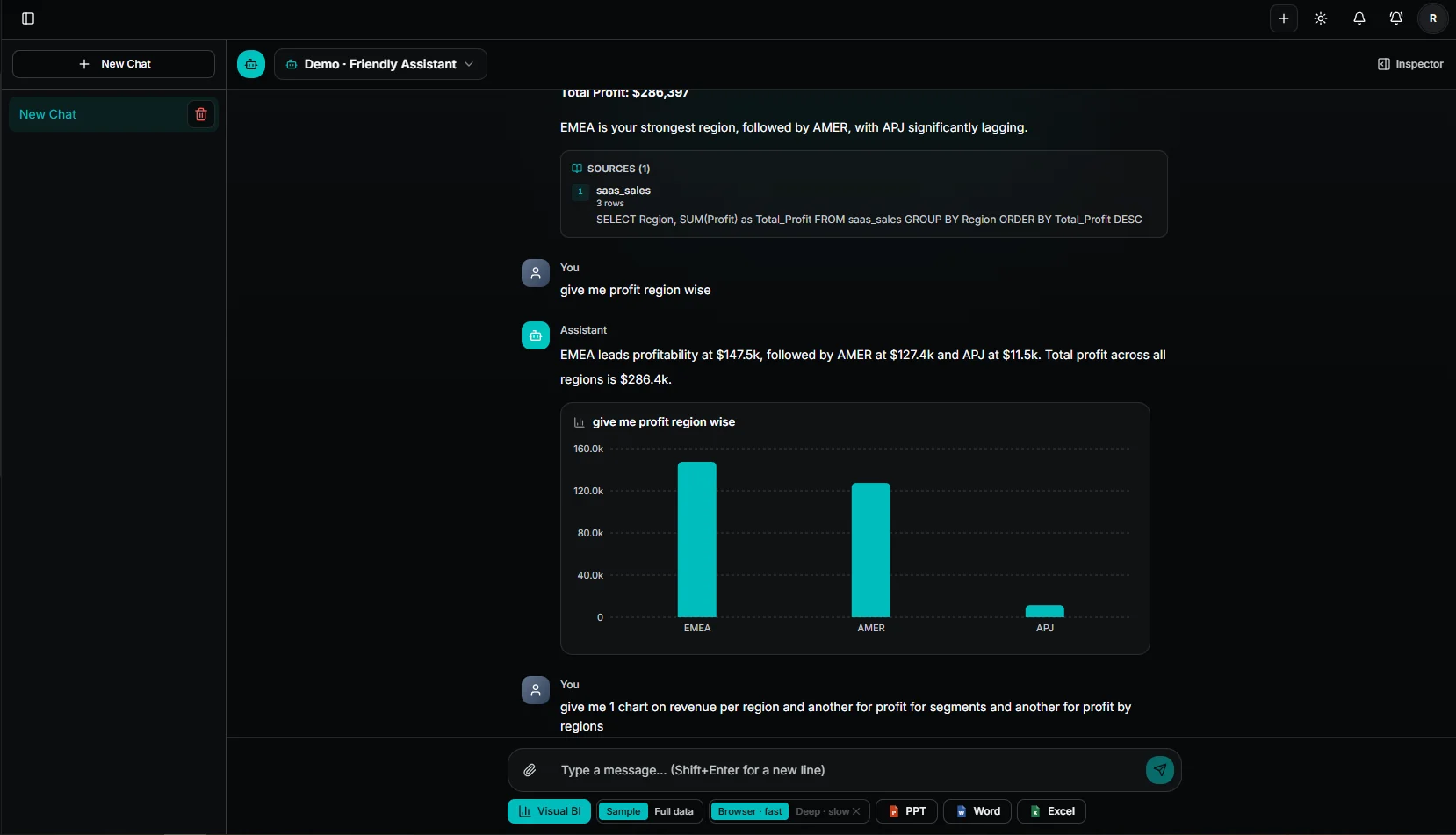 AgentSwarmsのエージェントチャット。「give me profit region wise」という質問に対し、棒グラフと、その値を算出した生成SQLがソースとして併記されている