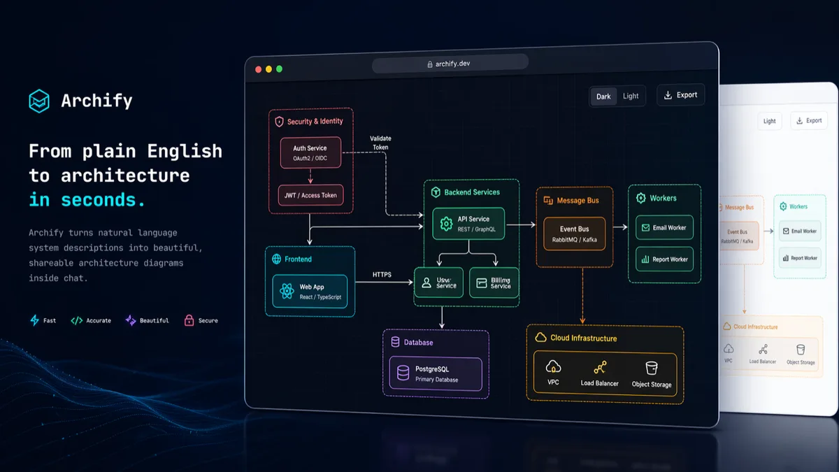 Archifyの製品プレビュー。生成された構成図とビューアのUI
