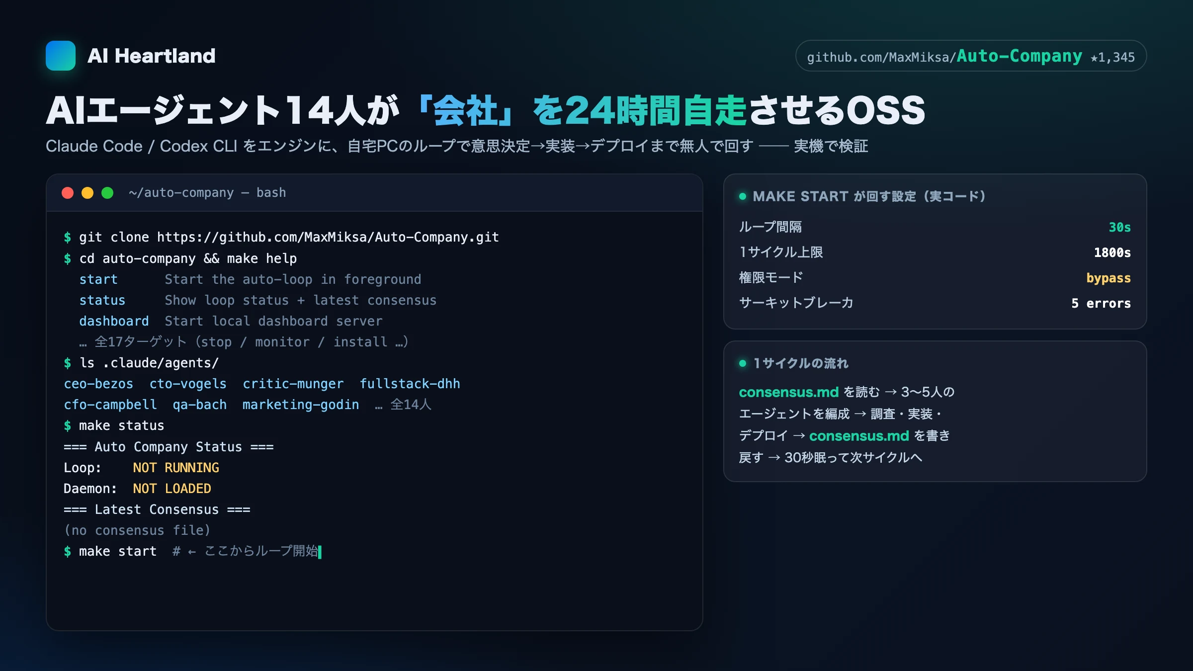Auto Companyを実機でclone→make help→make statusした実際のターミナル出力。14人のエージェント定義と、make startで回る30秒間隔ループ・bypass権限・5エラーでサーキットブレーカという実コードの設定