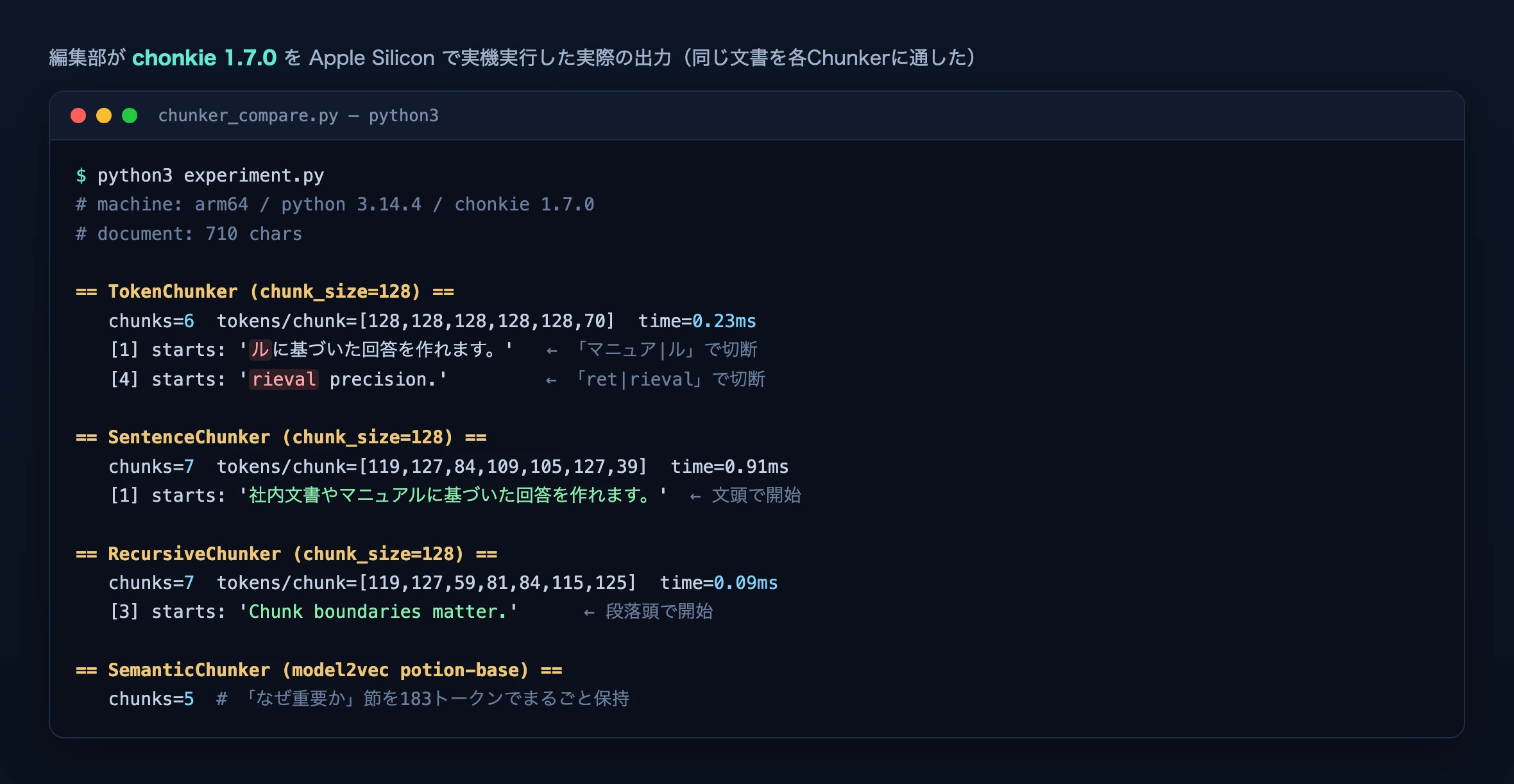 chonkie 1.7.0で同じ文書をTokenChunker・SentenceChunker・RecursiveChunker・SemanticChunkerに通した実際のターミナル出力。TokenChunkerは単語の途中で分割し、他は文・段落・意味の境界を保っている