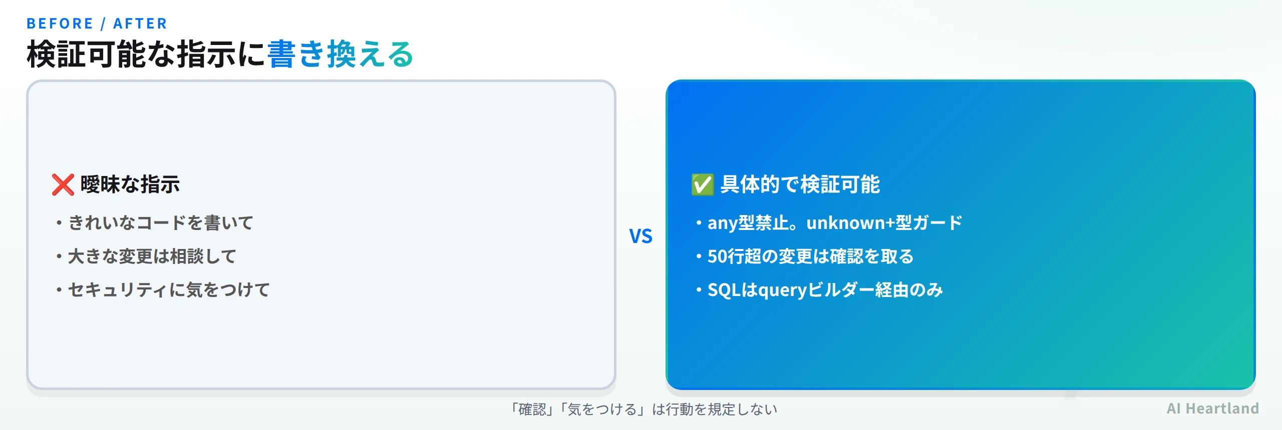 曖昧な指示と具体的で検証可能な指示を比較した図