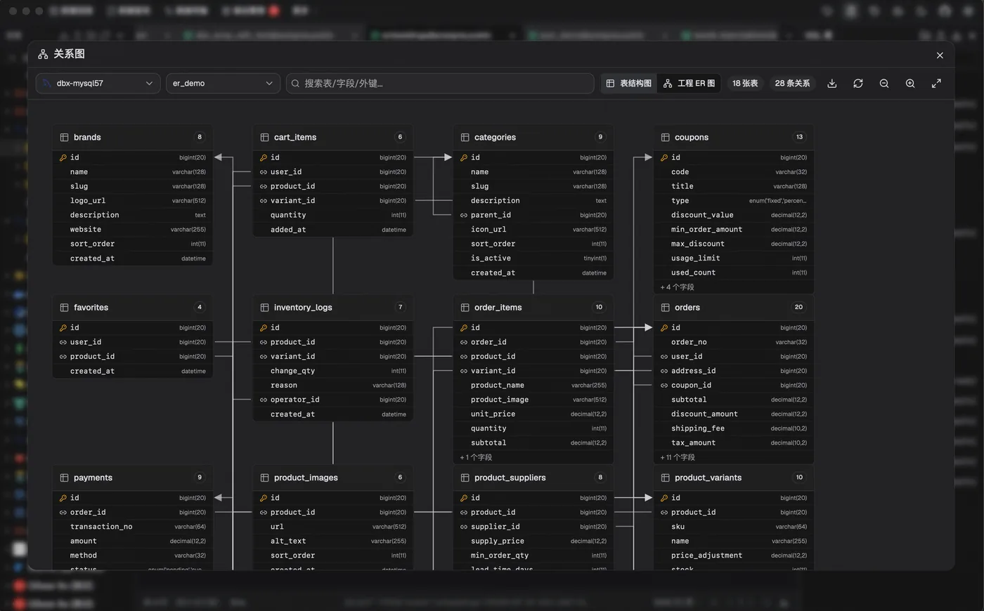 dbxのER図表示。テーブル間のリレーションを可視化