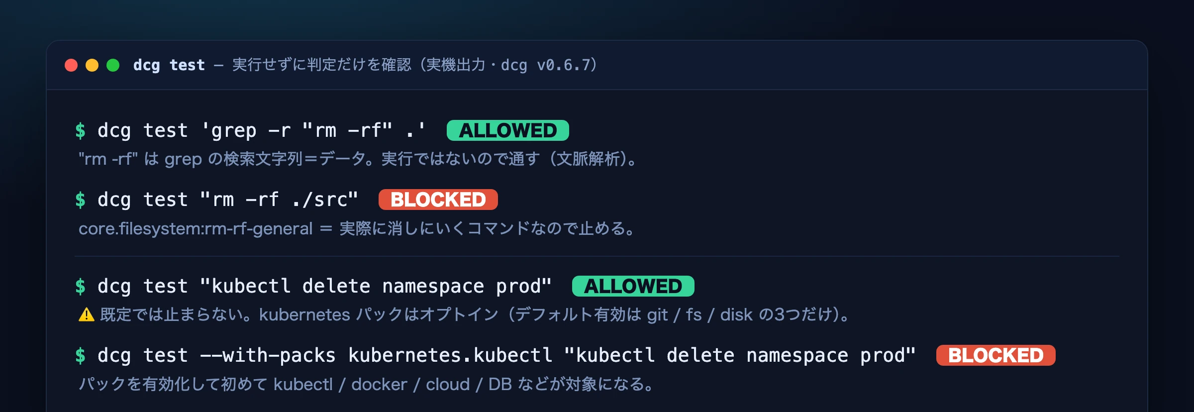 dcg test の実機出力。grep 内の rm -rf は ALLOWED、実際の rm -rf ./src は BLOCKED、kubectl delete namespace は既定で ALLOWED、パック有効化で BLOCKED になる様子