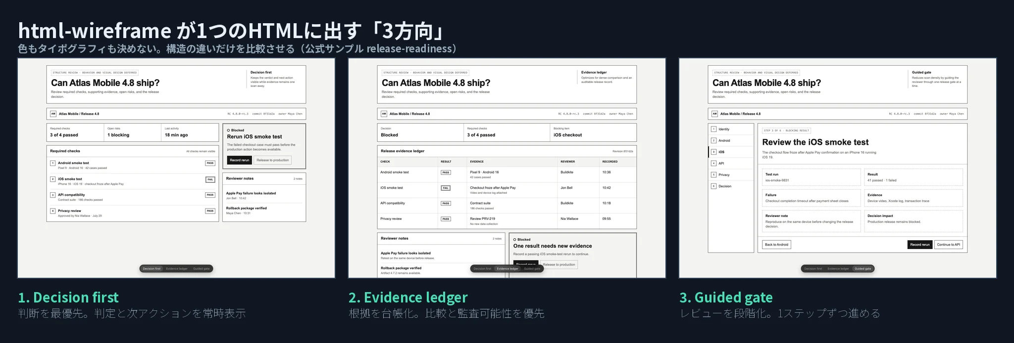 html-wireframe が1つのHTMLに出した3方向のワイヤーフレーム比較
