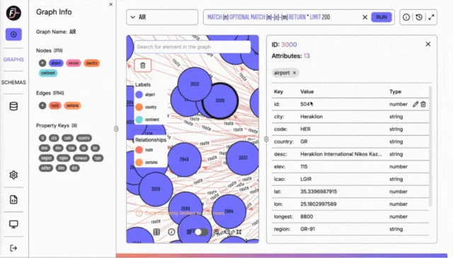 FalkorDB Browserでノードを選択し、id・city・code・country・desc・elev・icao・lat・lon・regionなど13個の属性が型つきで一覧表示されている画面