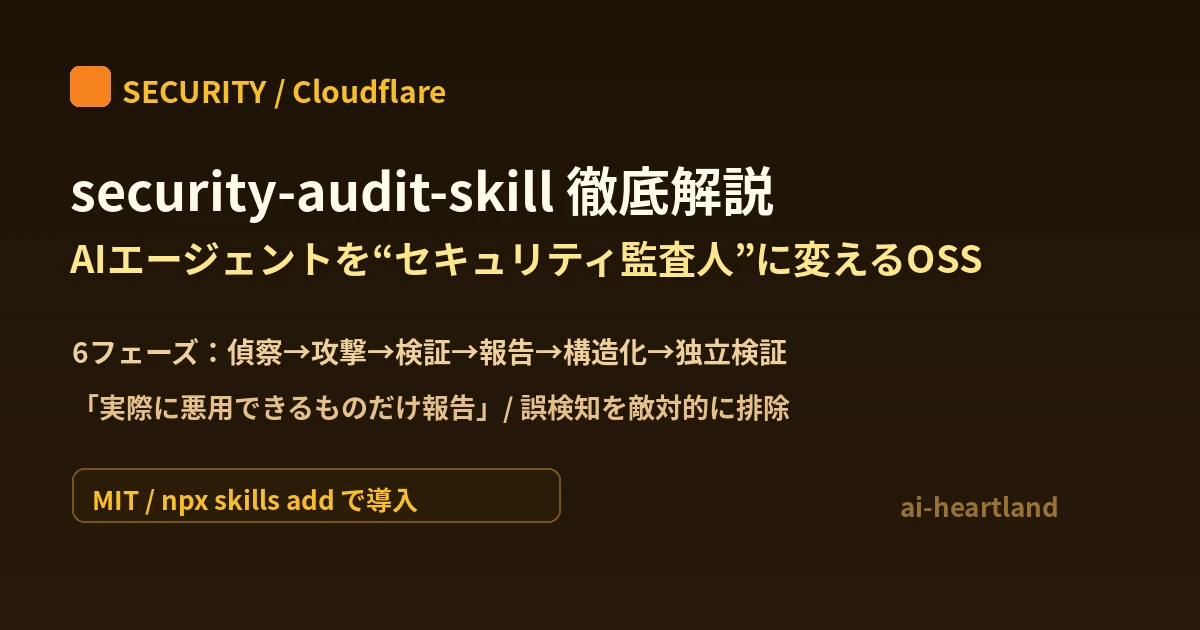 Cloudflare security-audit-skill：AIエージェントをセキュリティ監査人に変えるOSSスキル。6フェーズで悪用可能な脆弱性を発見