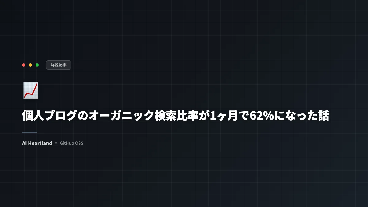 個人ブログのオーガニック検索比率が1ヶ月で62%になった話：自動化パイプラインと失敗の全記録