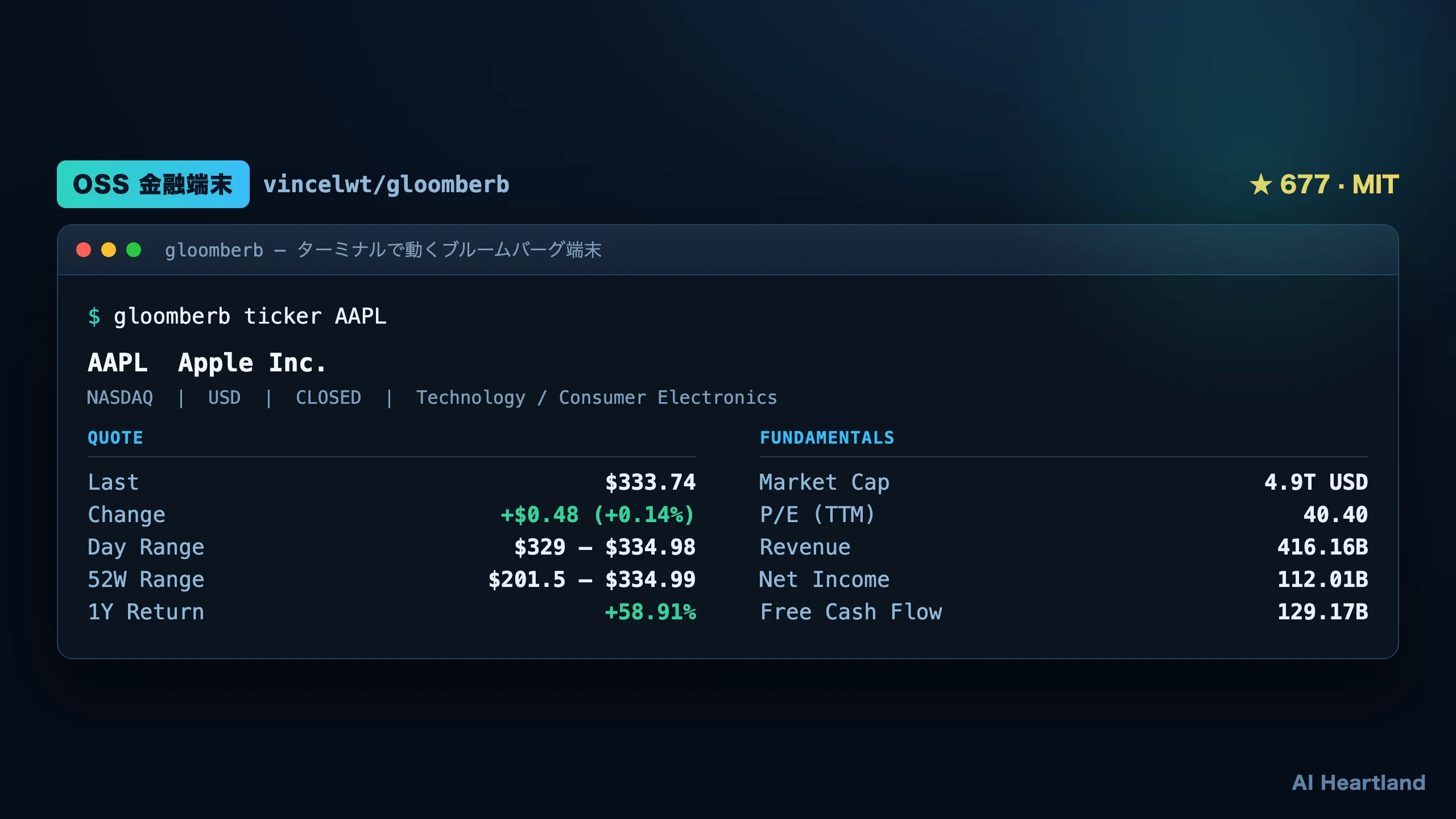 gloomberb ticker AAPL の実行結果。QUOTEとFUNDAMENTALSの2カラムでApple株のデータが並ぶ