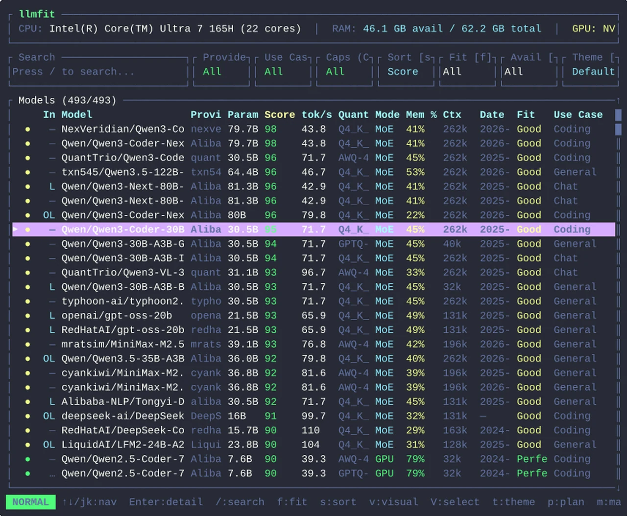 llmfitのメイン画面。CPU・RAM・GPUのヘッダの下に、Score・tok/s・Quant・Mem%・Ctx・FitなどのカラムでモデルがFitスコア順に並ぶ