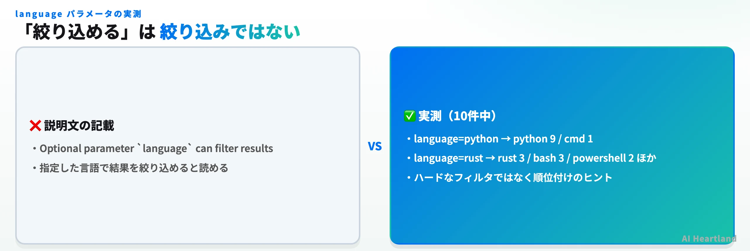 languageパラメータの実測：説明文はfilterと書くが、language=rustでは10件中Rustは3件だった