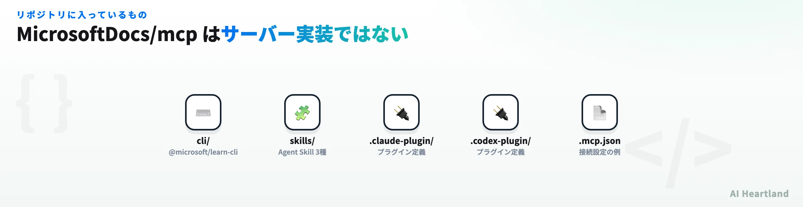 MicrosoftDocs/mcpリポジトリの中身：cli、skills、Claude/Codexプラグイン定義、.mcp.json