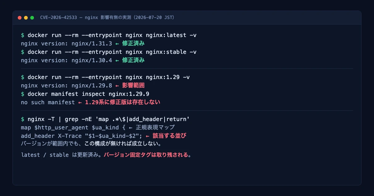 nginx公式Dockerイメージのバージョン実測。latestは1.31.3、stableは1.30.4で修正済みだが、nginx:1.29は1.29.8で影響範囲内であり、1.29.9というタグは存在しない。さらにnginx -Tで設定を確認すると正規表現マップとキャプチャが同一式に共存している