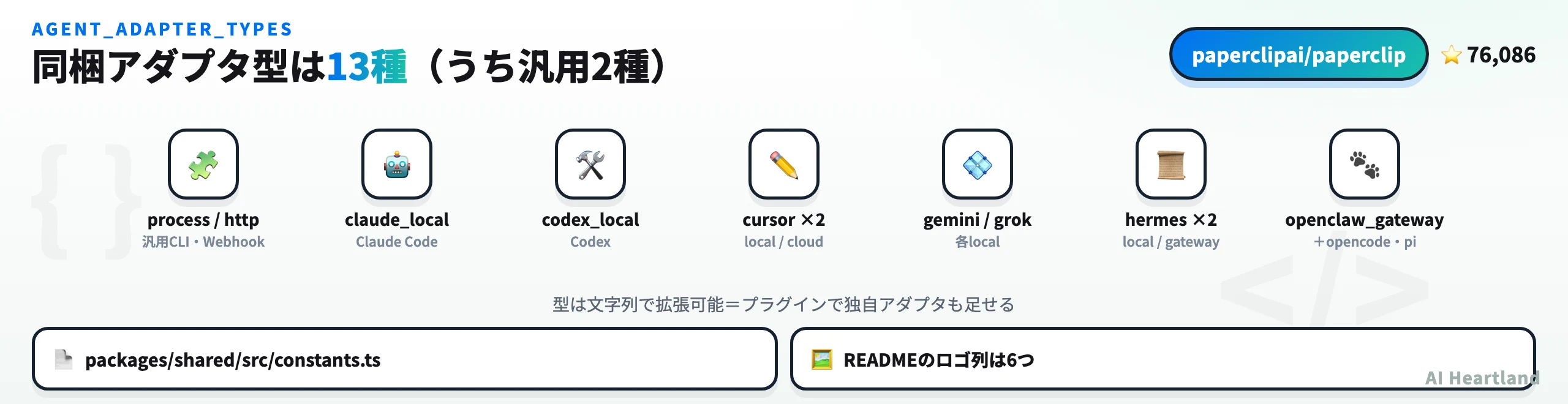 Paperclipの同梱アダプタ型13種。process/httpの汎用2種と、Claude Code・Codex・Cursor・Gemini・Grok・Hermes・opencode・Pi・OpenClawの各アダプタ