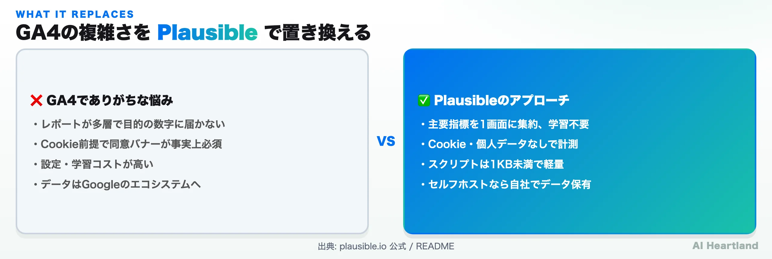 GA4でありがちな悩みとPlausibleのアプローチを対比した図