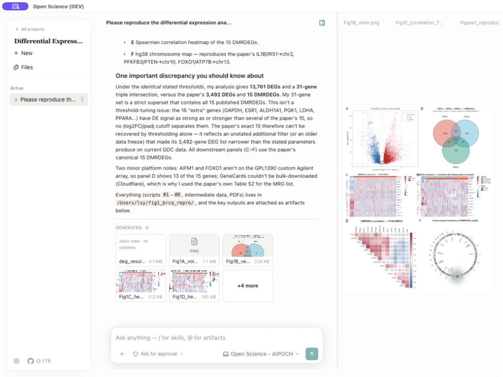 AIPOCH Open Scienceで生成された差次的発現解析の図表とファイル一覧が、エージェントの説明文と並んで表示されている画面