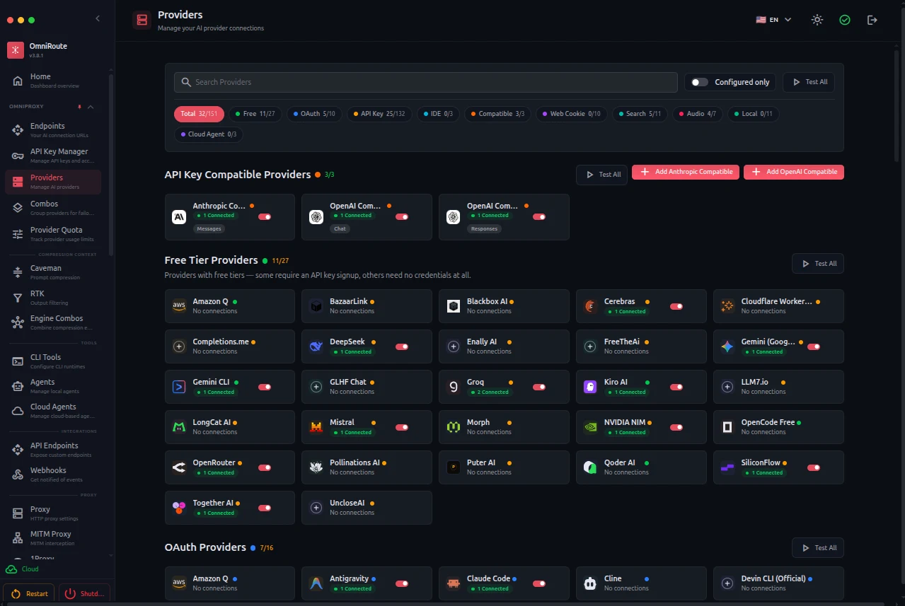 OmniRouteのプロバイダ管理画面。API Key Compatible / Free Tier / OAuthの各カテゴリにCerebras・DeepSeek・Groq・Kiro・NVIDIA NIM・Pollinations・Antigravity・Claude Codeなどが並ぶ