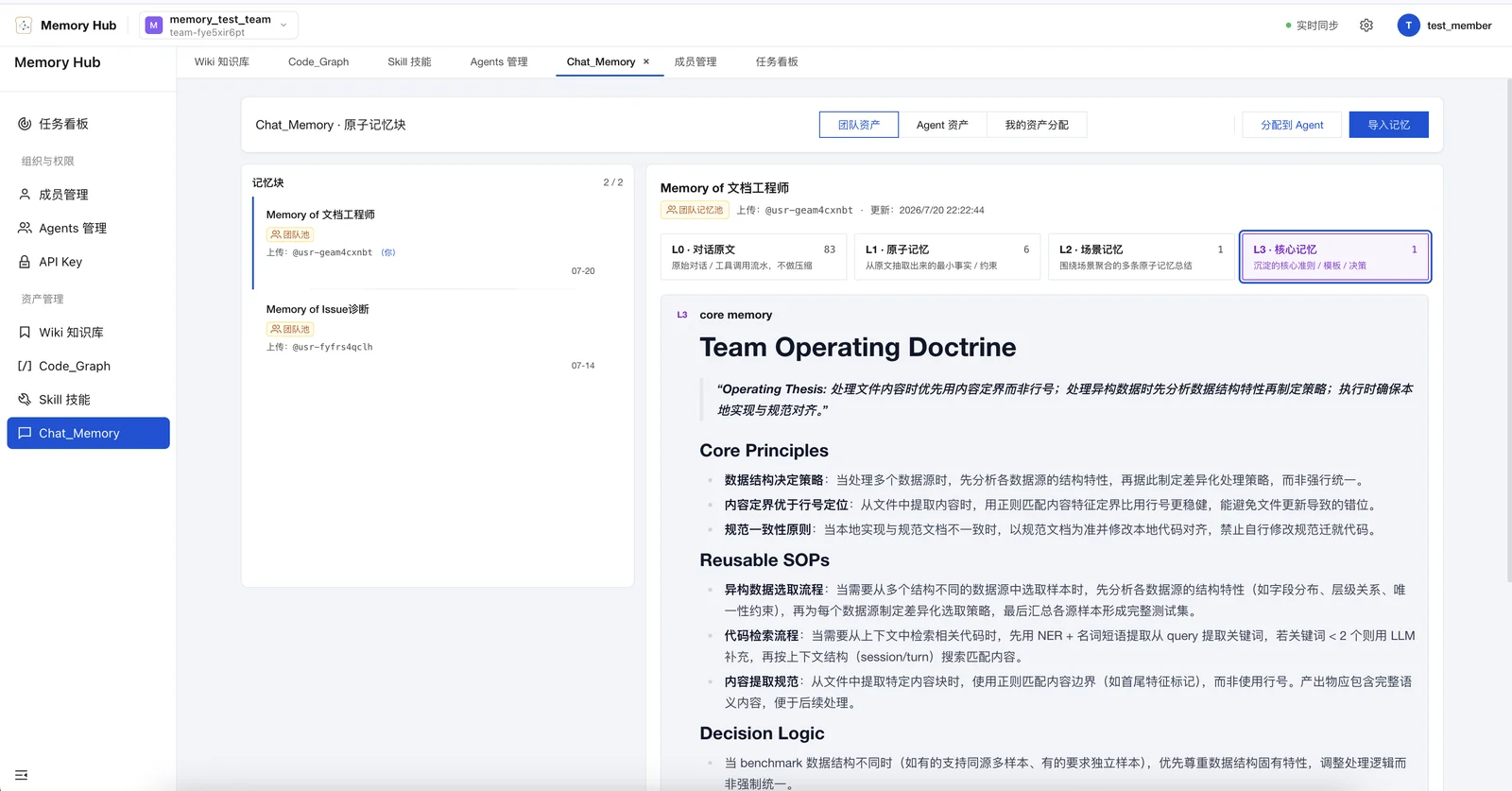 Memory HubのChat_Memory画面。左にL0-L3の階層カウント、右にコア記憶（Team Operating Doctrine）の内容が表示されている