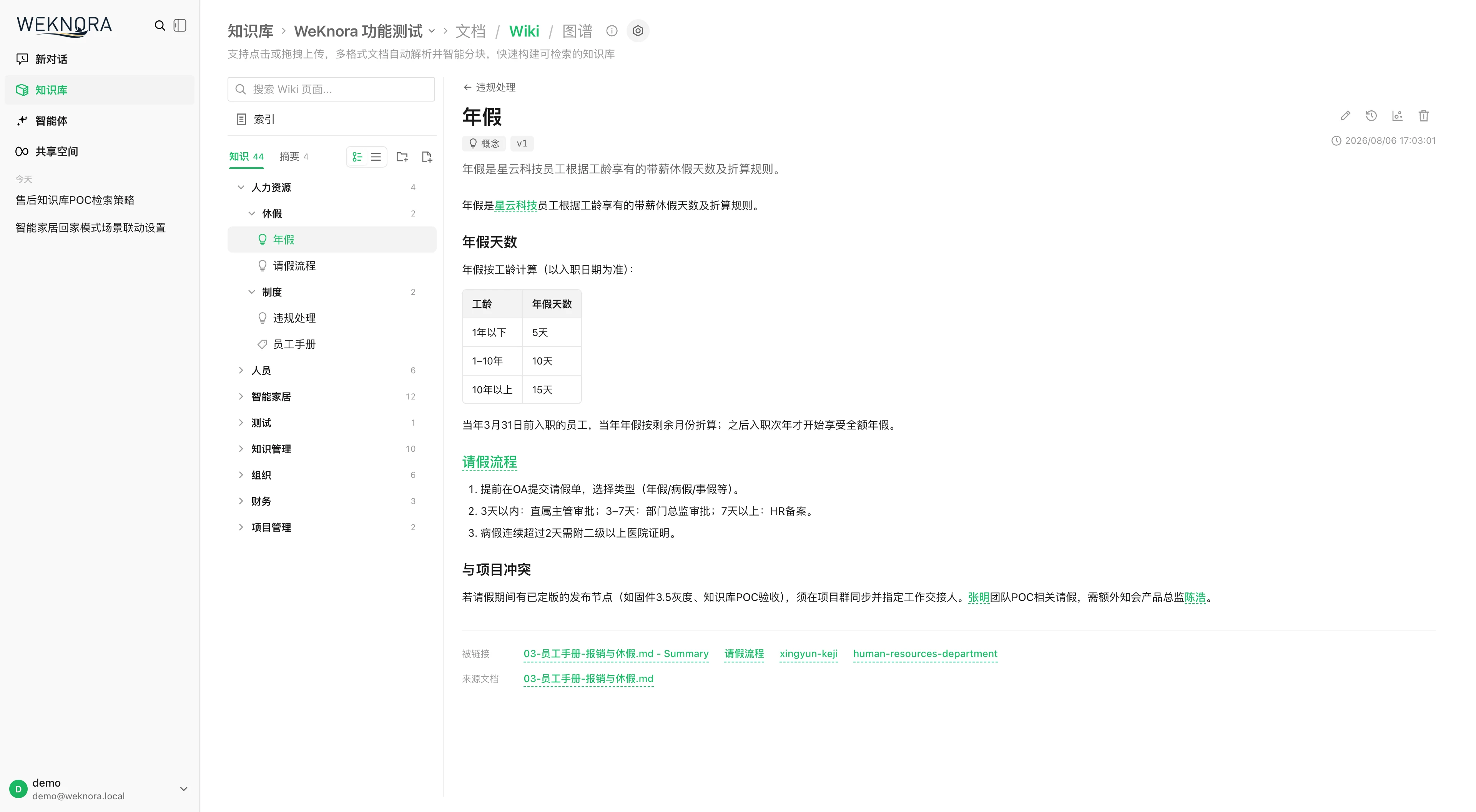 WeKnoraのWikiブラウザ画面。自動生成されたMarkdown Wikiページがフォルダツリーとともに表示されている