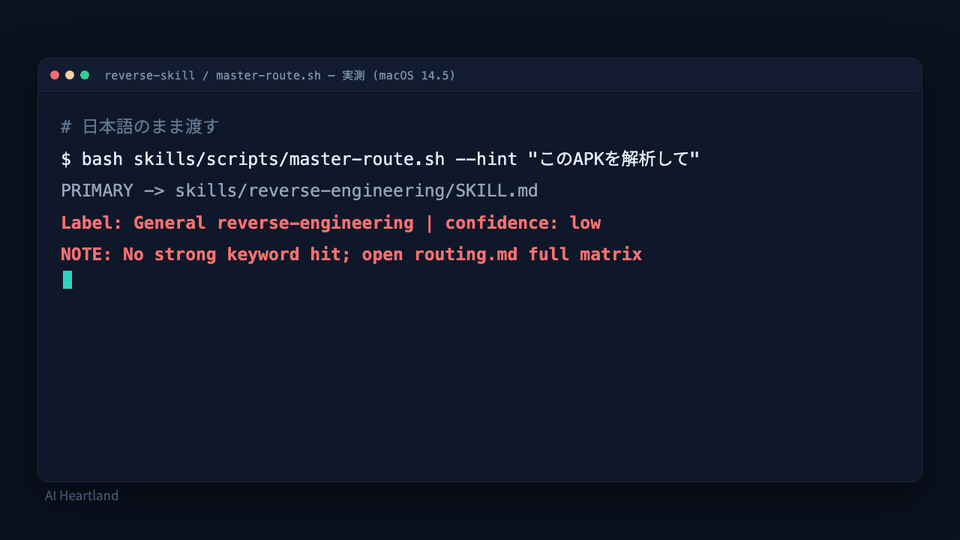 reverse-skillのmaster-route.shに日本語ヒントを渡した実測。「このAPKを解析して」はconfidence: lowでR0へ転落し、半角スペースを入れた「この APK を解析して」はR1へconfidence: highで届く