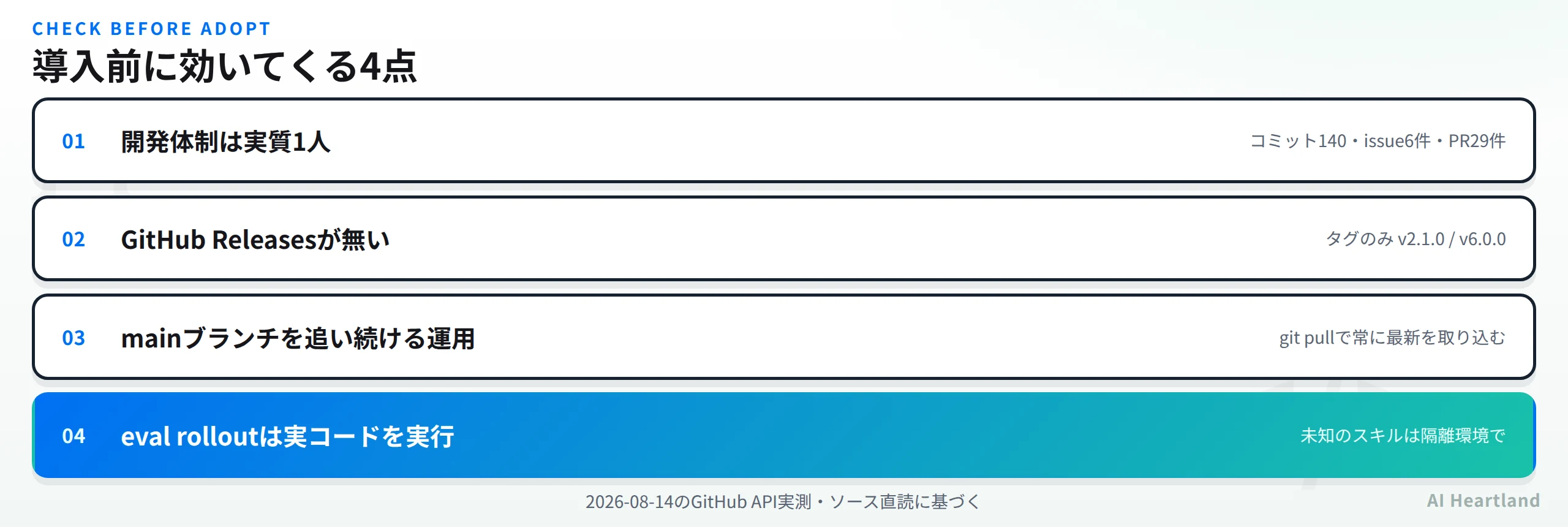 導入前に効いてくる4点。開発体制は実質1人・GitHub Releasesが無くタグのみ・mainブランチを追い続ける運用・eval rolloutは実コードを実行、の一覧