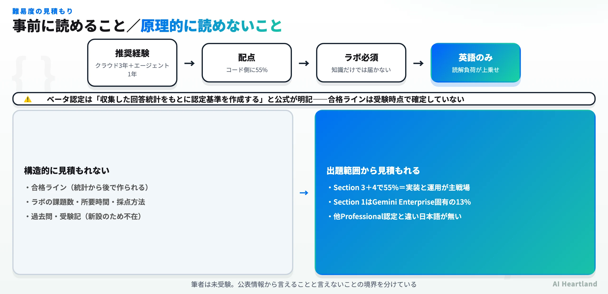 難易度について事前に見積もれる要素と、構造的に見積もれない要素の切り分け