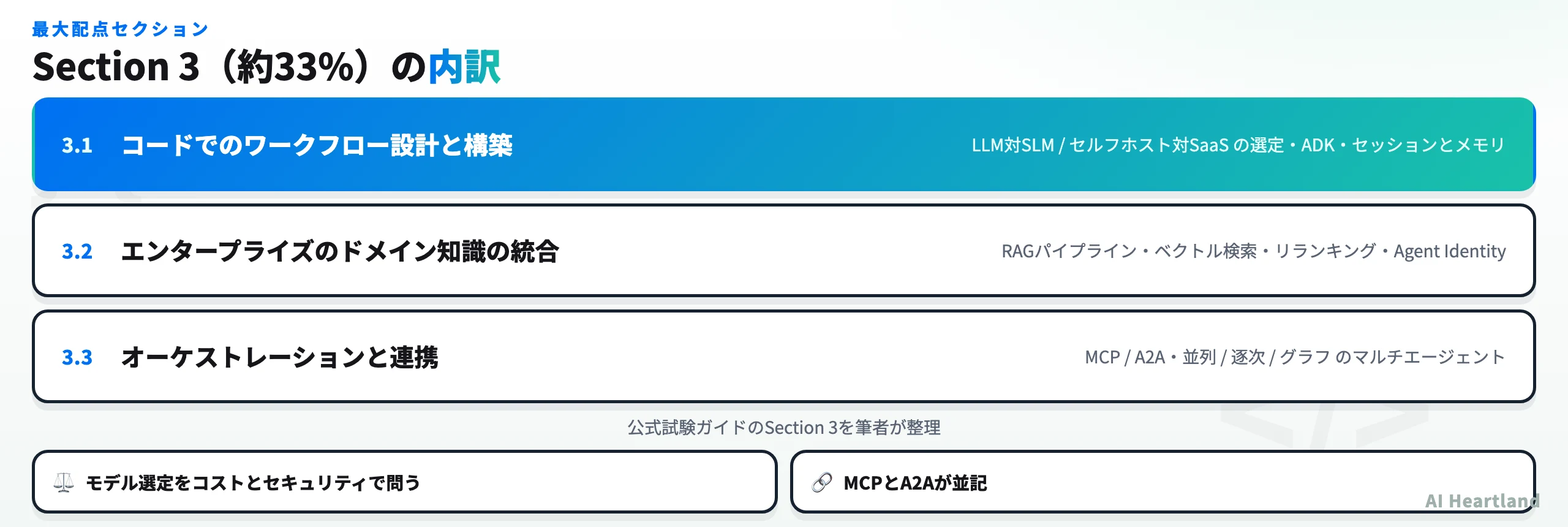 Section 3の3サブセクション：ワークフロー設計、ドメイン知識統合、オーケストレーション