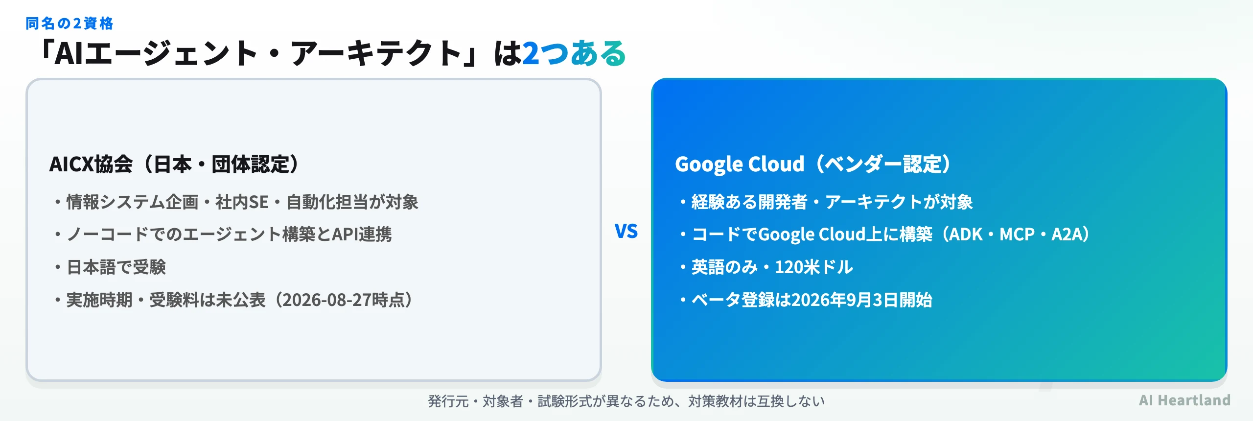 Google Cloud Professional Agentic ArchitectとAICX協会AIエージェント・アーキテクトの対象者・スキルの違い