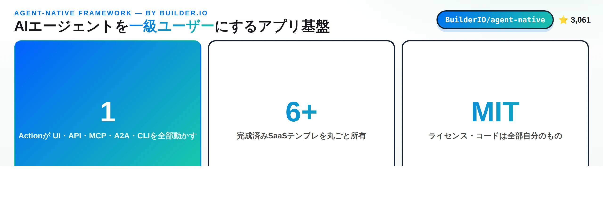 Agent-Nativeの概要。1つのActionがUI・API・MCP・A2A・CLIを動かし、6つ以上の完成済みSaaSテンプレを所有でき、ライセンスはMIT