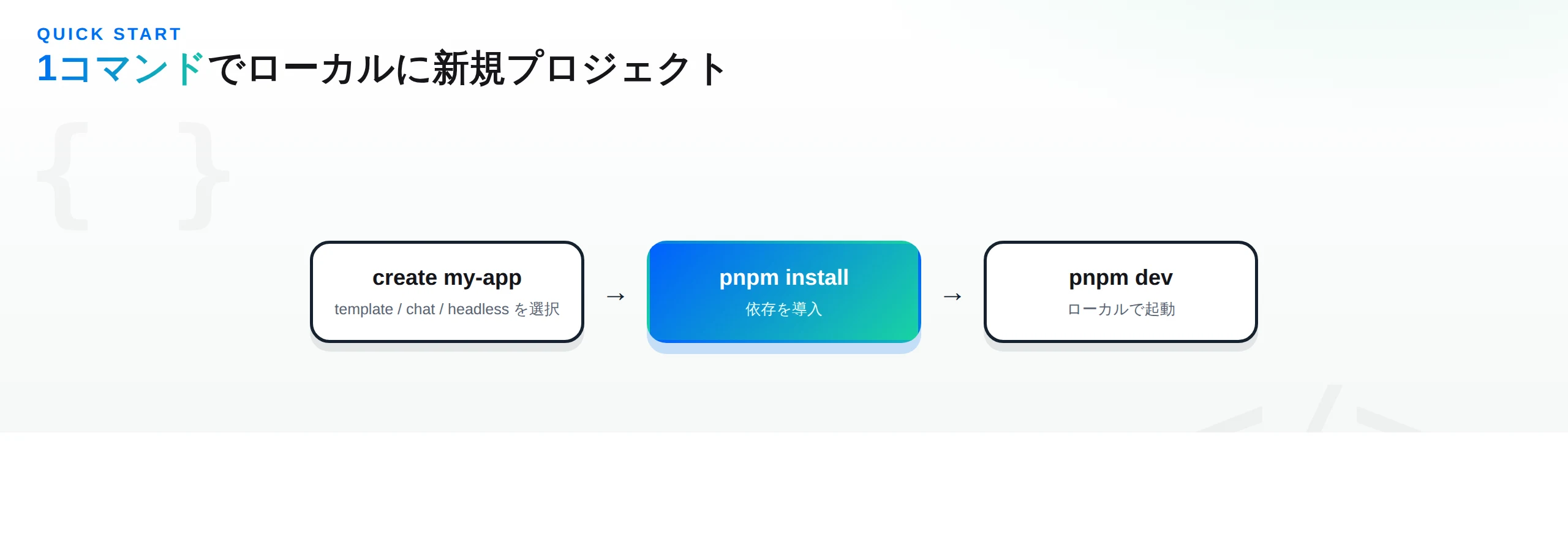 Agent-Nativeのクイックスタート。create my-appでtemplate/chat/headlessを選び、pnpm installで依存を導入、pnpm devでローカル起動する3ステップ