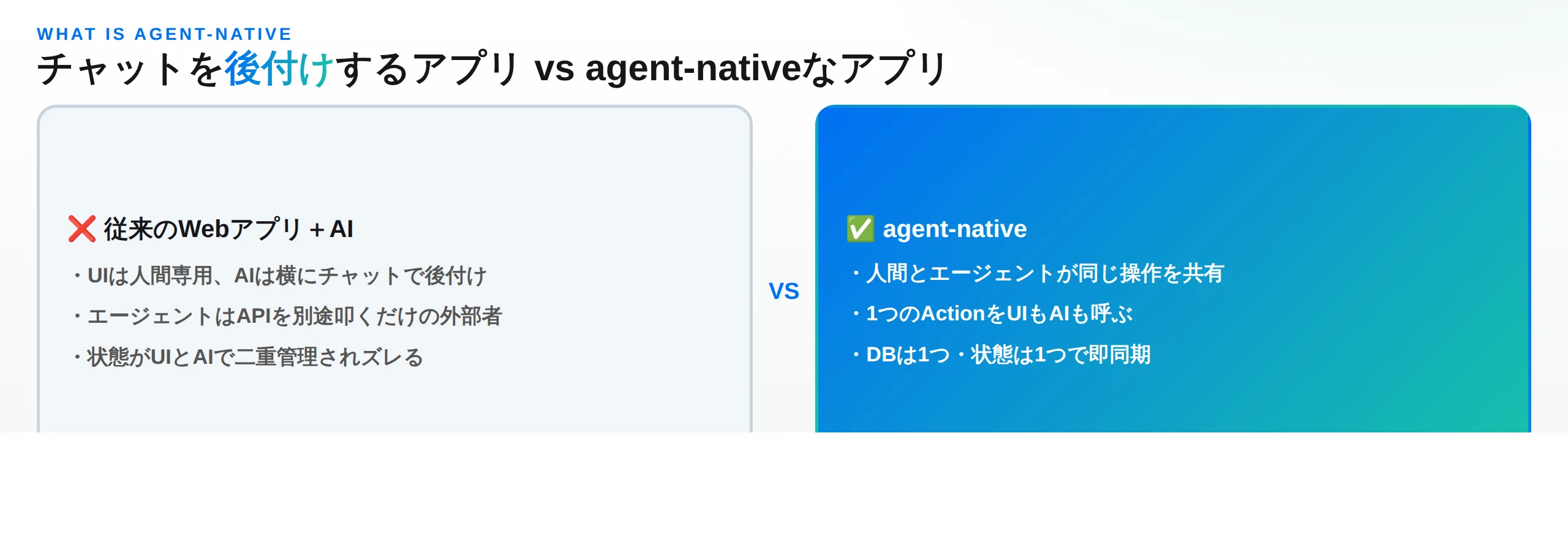 従来のWebアプリ＋AIとagent-nativeなアプリの比較。従来はUIが人間専用でAIは後付け、agent-nativeは人間とエージェントが同じActionと同じ状態を共有する