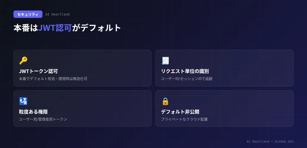 agent-platform-railwayのセキュリティ設計：本番はJWT認可がデフォルト、リクエストごとのユーザー/セッションID識別、ユーザー/管理者の権限分離、デフォルト非公開のプライベートクラウド配置