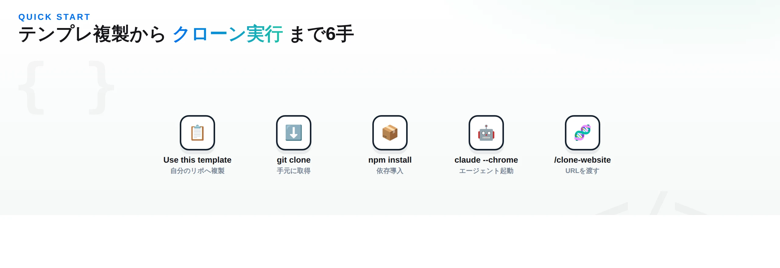 テンプレート複製・clone・npm install・エージェント起動・clone-website実行という導入6手順