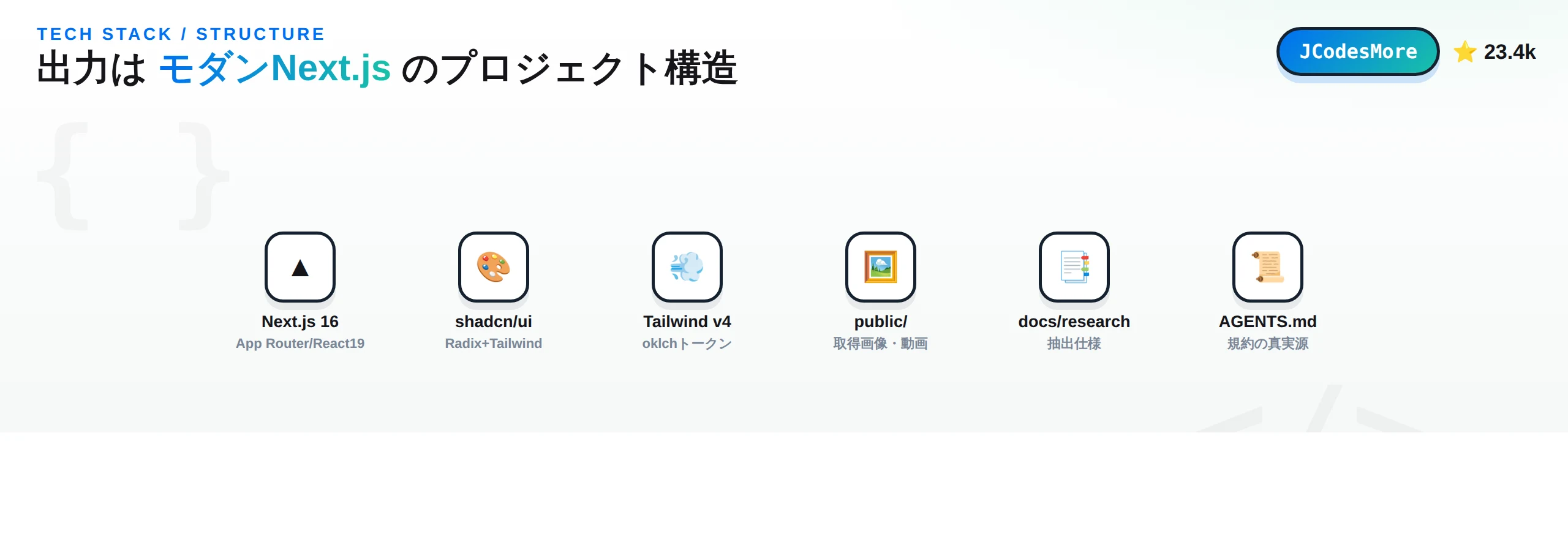 Next.js 16・shadcn/ui・Tailwind v4・public・docs/research・AGENTS.mdというプロジェクト構造のチップ図