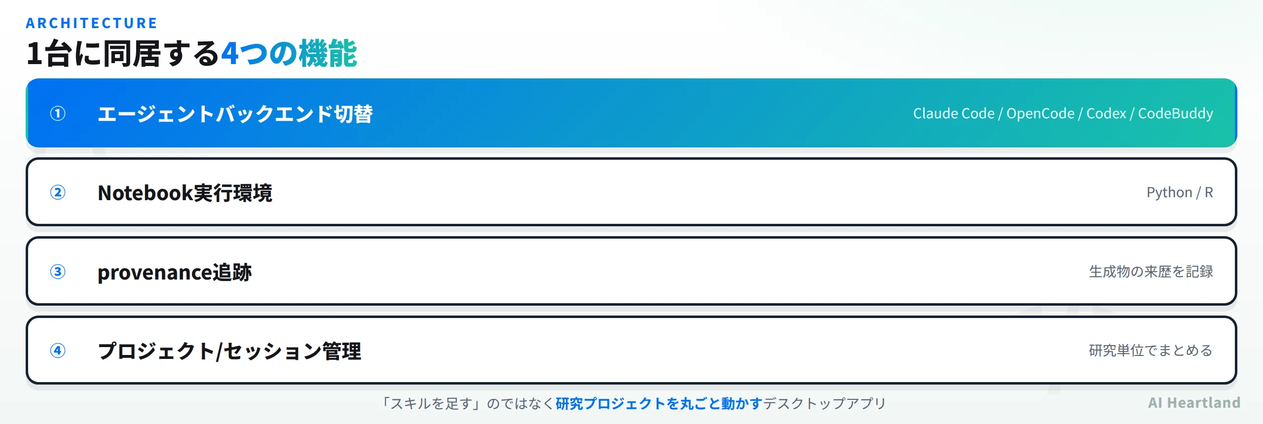 AIPOCH Open Scienceが1台に統合する4つの機能：エージェントバックエンド切替・Notebook実行・provenance追跡・プロジェクト管理