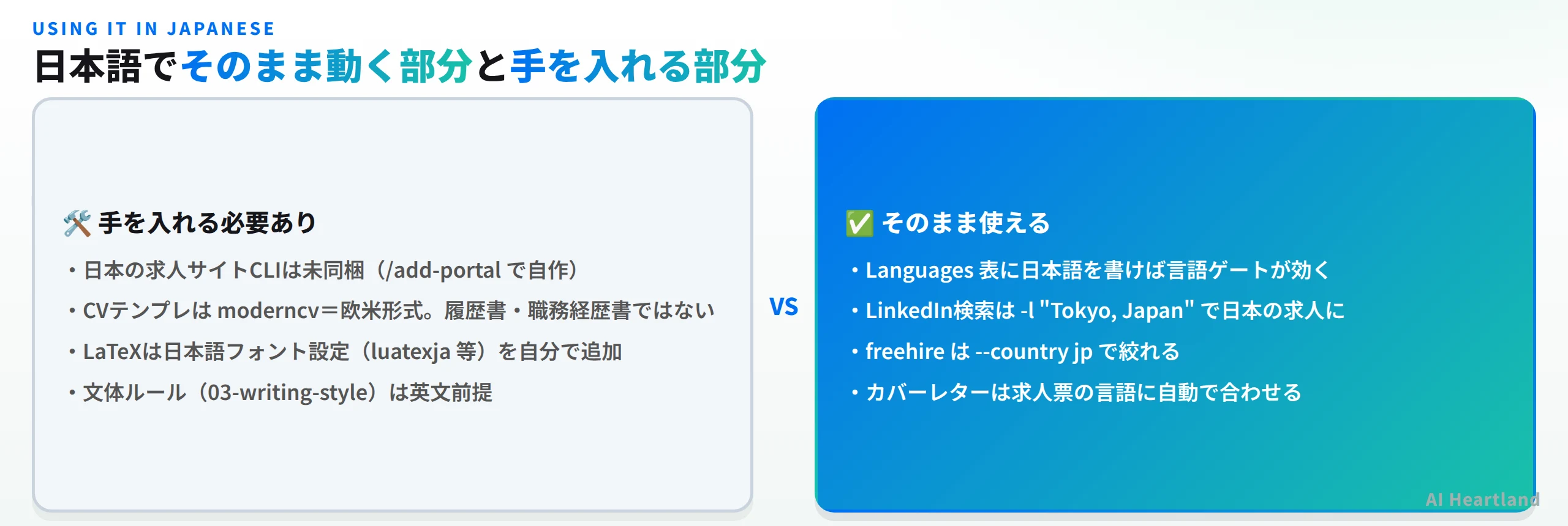 日本語利用の可否。手を入れる必要あり：日本の求人サイトCLIは未同梱、CVテンプレはmoderncvの欧米形式、LaTeXは日本語フォント設定を自分で追加、文体ルールは英文前提。そのまま使える：Languages表に日本語を書けば言語ゲートが効く、LinkedIn検索はTokyo Japanで指定可、freehireはcountry jpで絞れる、カバーレターは求人票の言語に自動追従