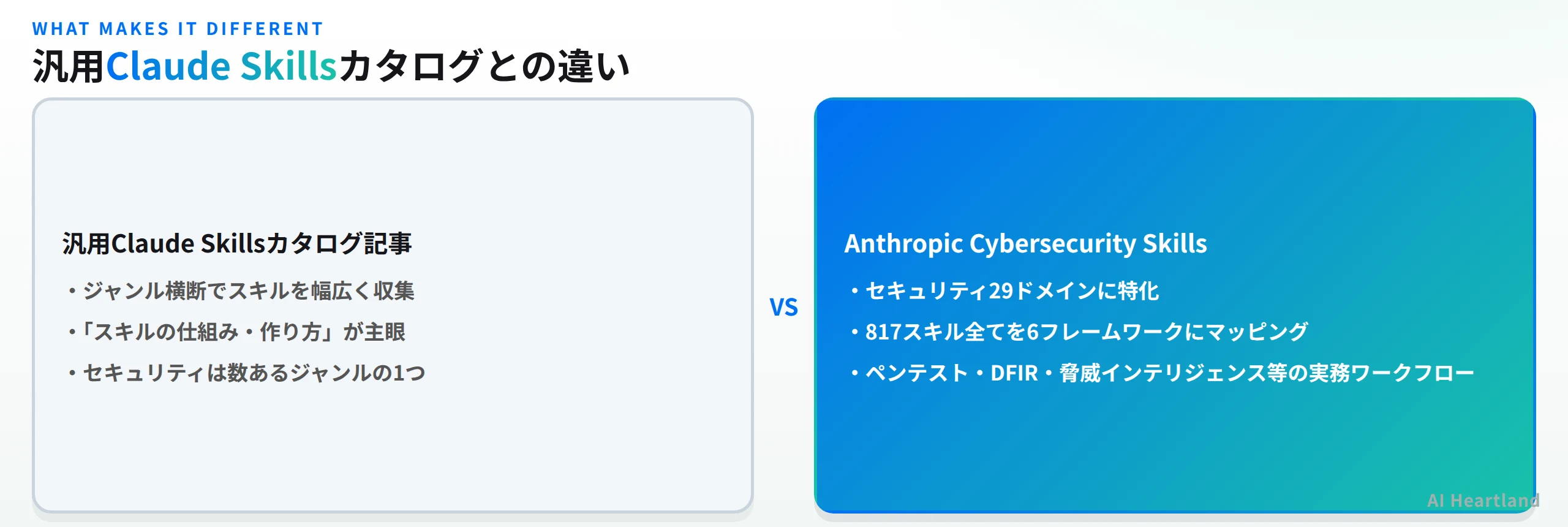 汎用Claude Skillsカタログ記事とAnthropic Cybersecurity Skillsの違いを対比した図