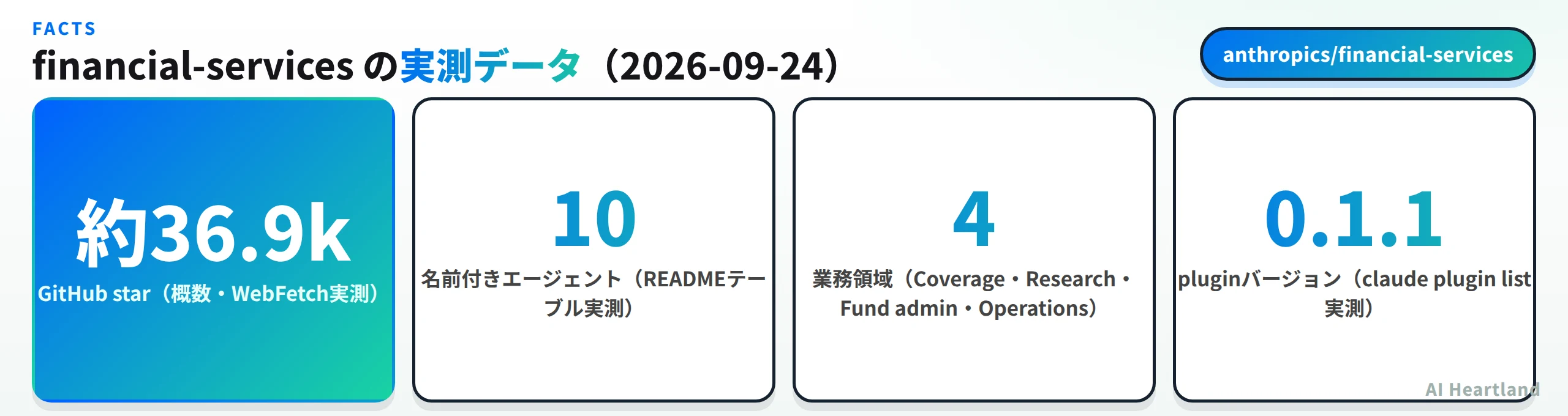 financial-servicesの実測データ：GitHub star約36.9k、名前付きエージェント10、業務領域4、pluginバージョン0.1.1
