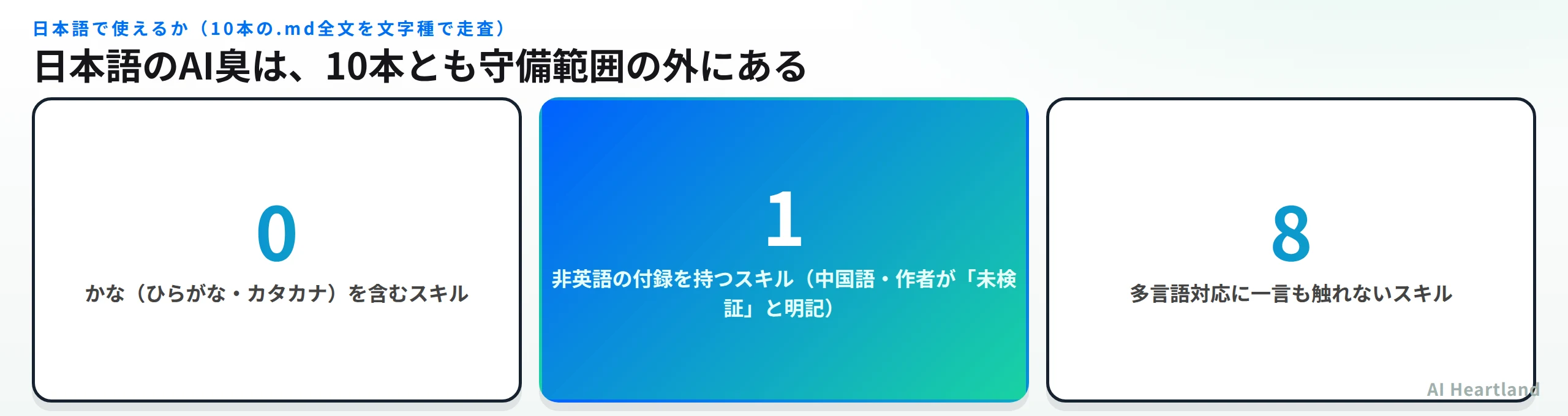 日本語対応の実測。かなを含むスキルは0本、非英語付録を持つのは中国語1本のみ、多言語に触れないスキルが8本
