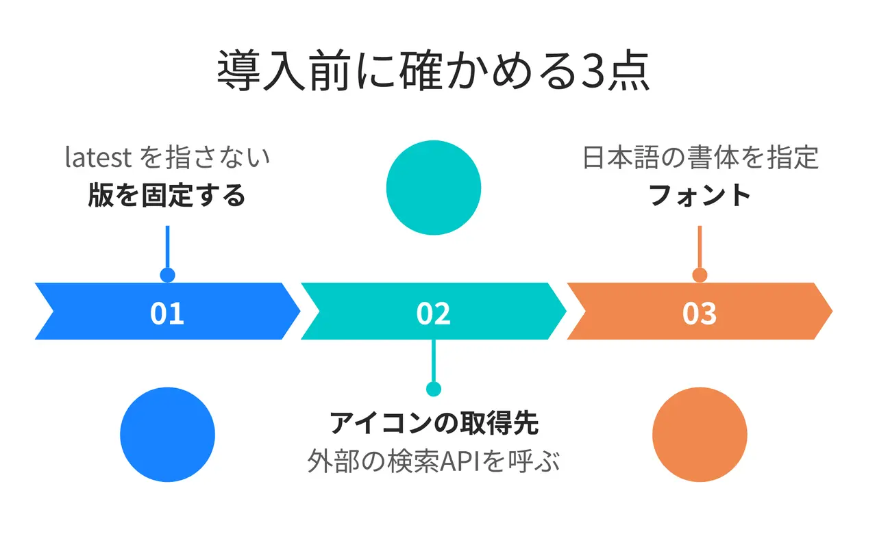 アイコン検索APIに届かない環境で描いた3項目の図。番号つきの矢印と日本語の見出しは描けているが、アイコンが入るはずの円は3つとも空のまま