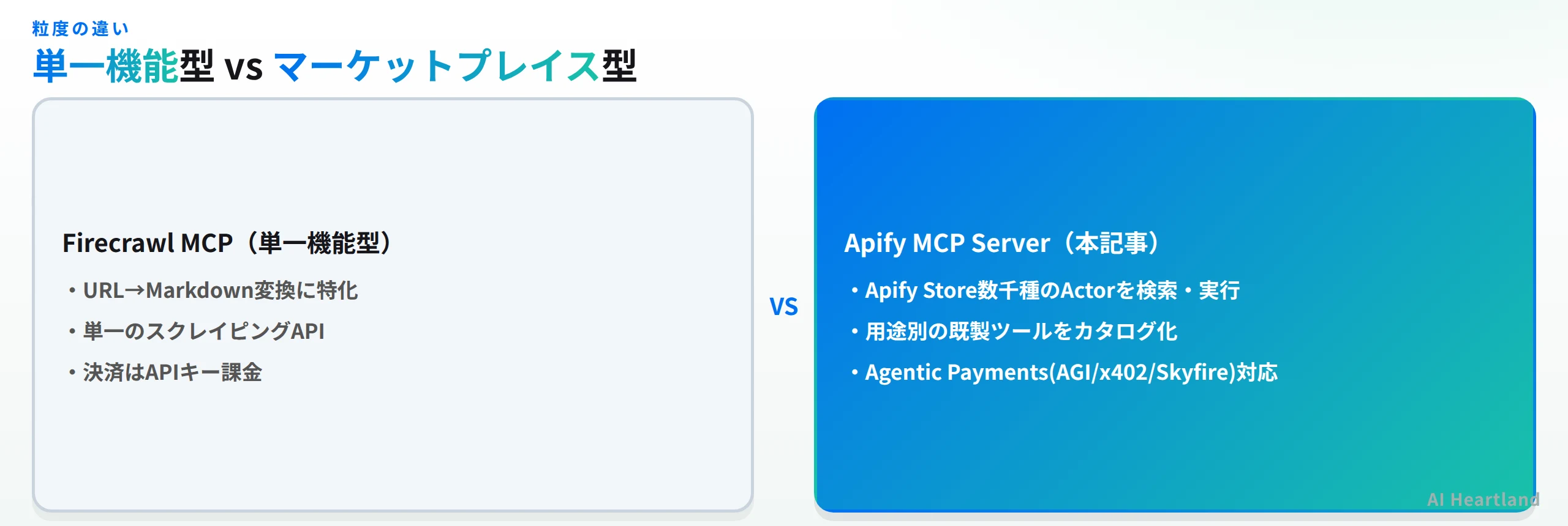 Apify MCP ServerとFirecrawl MCPの比較図。単一機能型とマーケットプレイス型の違いを示す