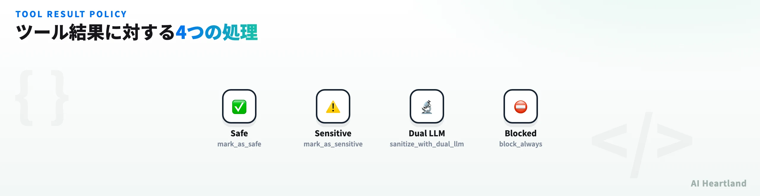 ツール結果に対する4つの処理。Safe（mark_as_safe）、Sensitive（mark_as_sensitive）、Dual LLM（sanitize_with_dual_llm）、Blocked（block_always）