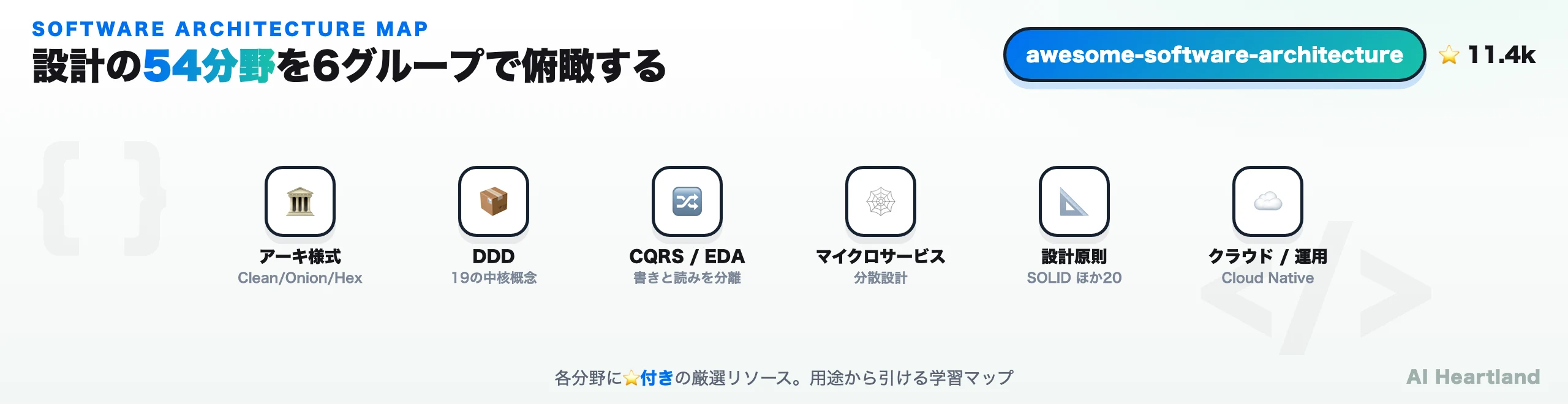 awesome-software-architectureの54分野を6グループに俯瞰した図